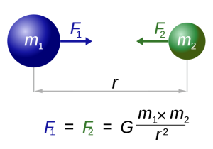 gravitation explained