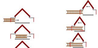 The Third event: Relativity of simultaneity and length contraction produce missing event